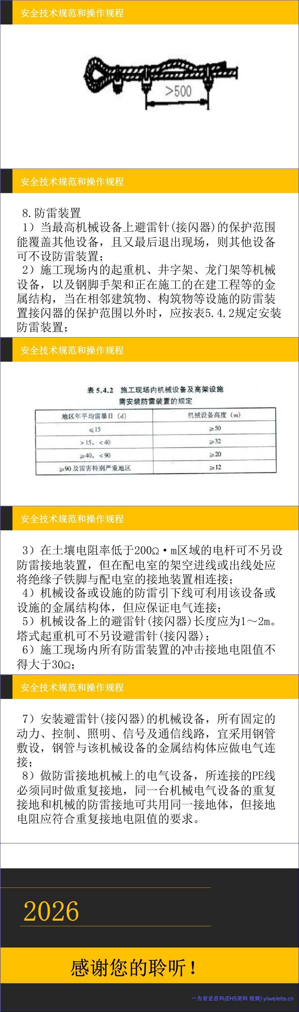 【PPT】建筑施工安全管理技术规范和操作规程