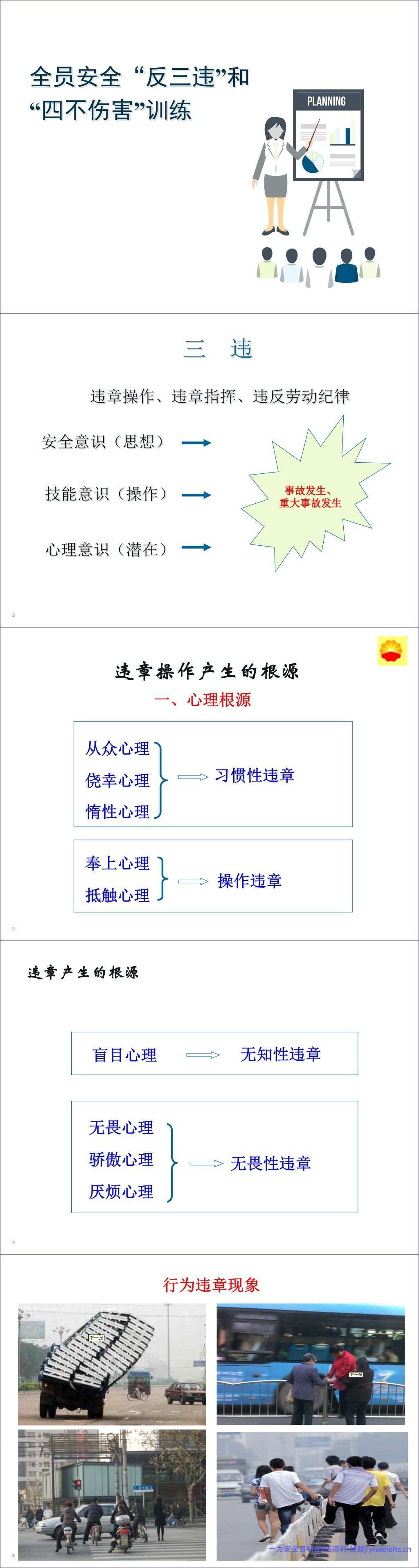 【PPT】全员安全“反三违”训练和“四不伤害”培训