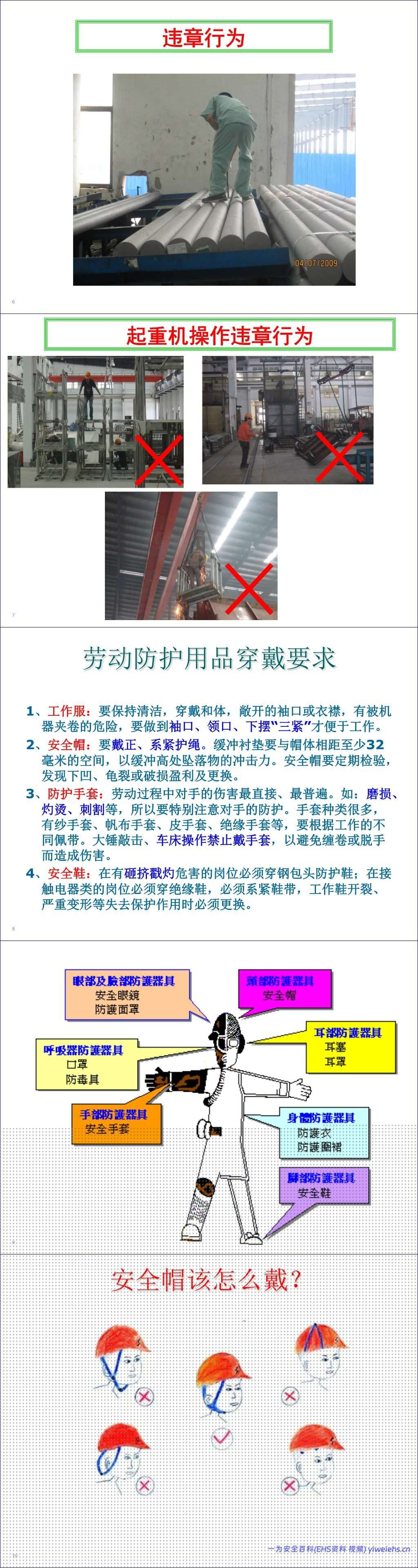 【PPT】全员安全“反三违”训练和“四不伤害”培训
