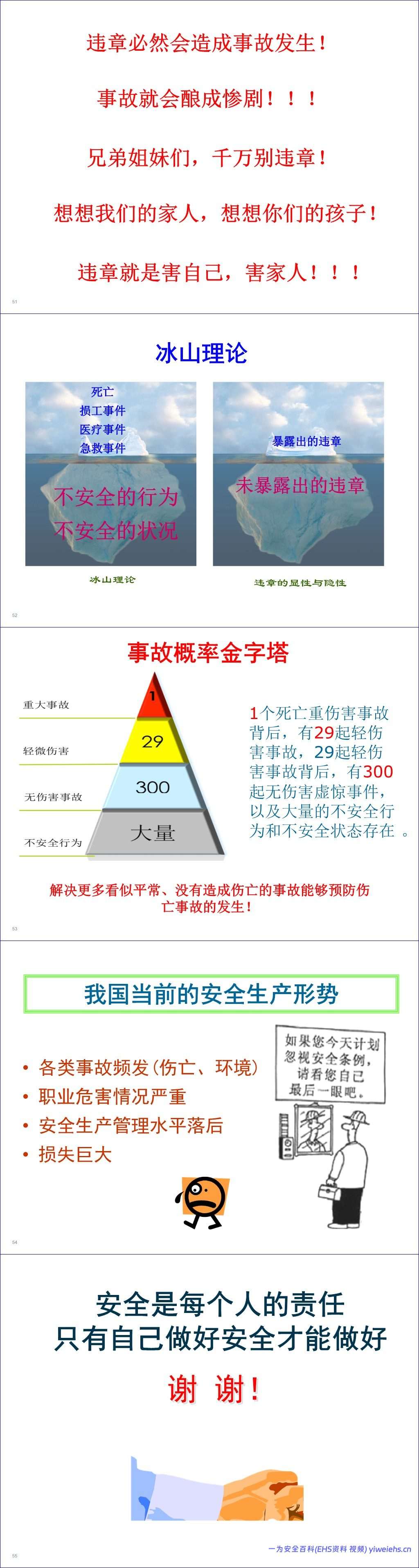 【PPT】全员安全“反三违”训练和“四不伤害”培训