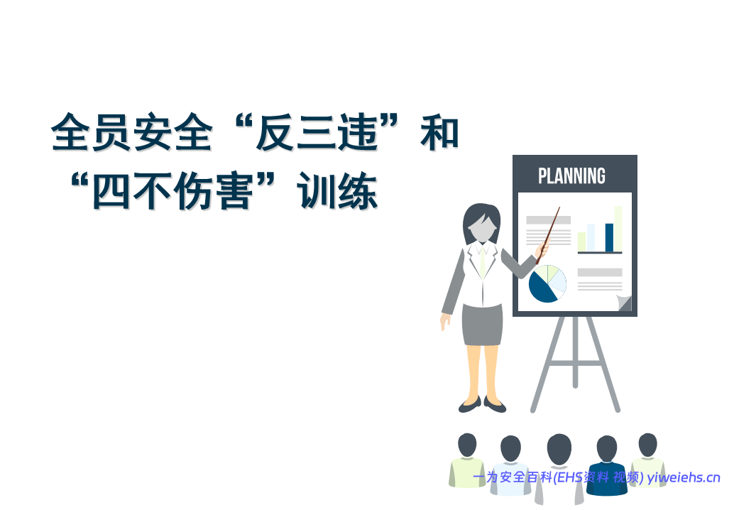 【PPT】全员安全“反三违”训练和“四不伤害”培训