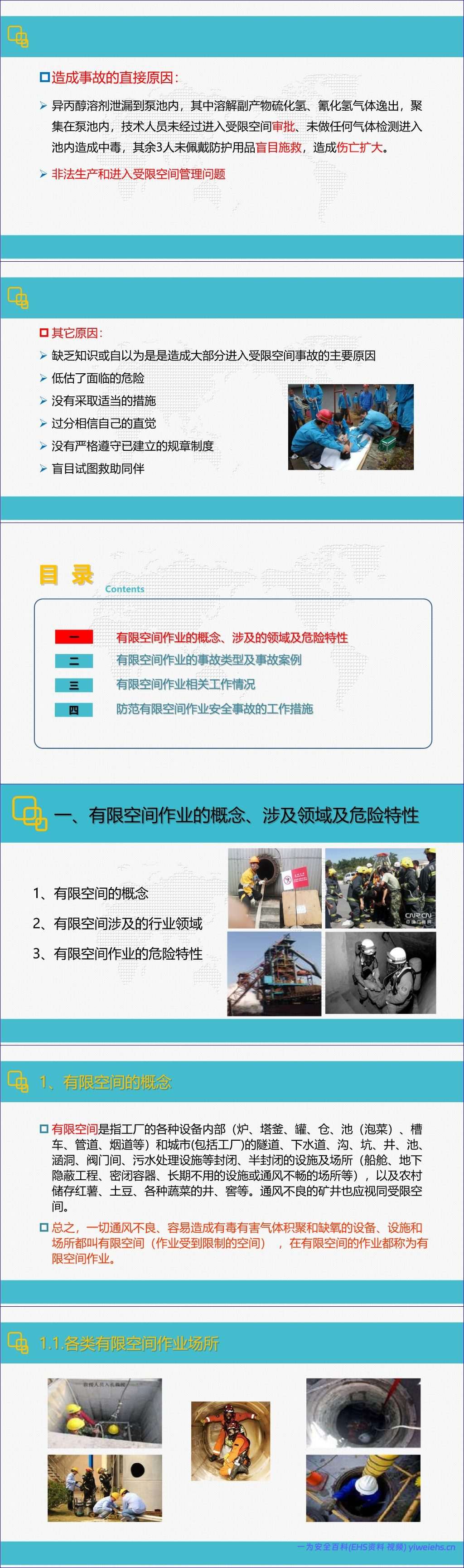 【PPT】有限空间作业安全培训教案(保存电子版备查)