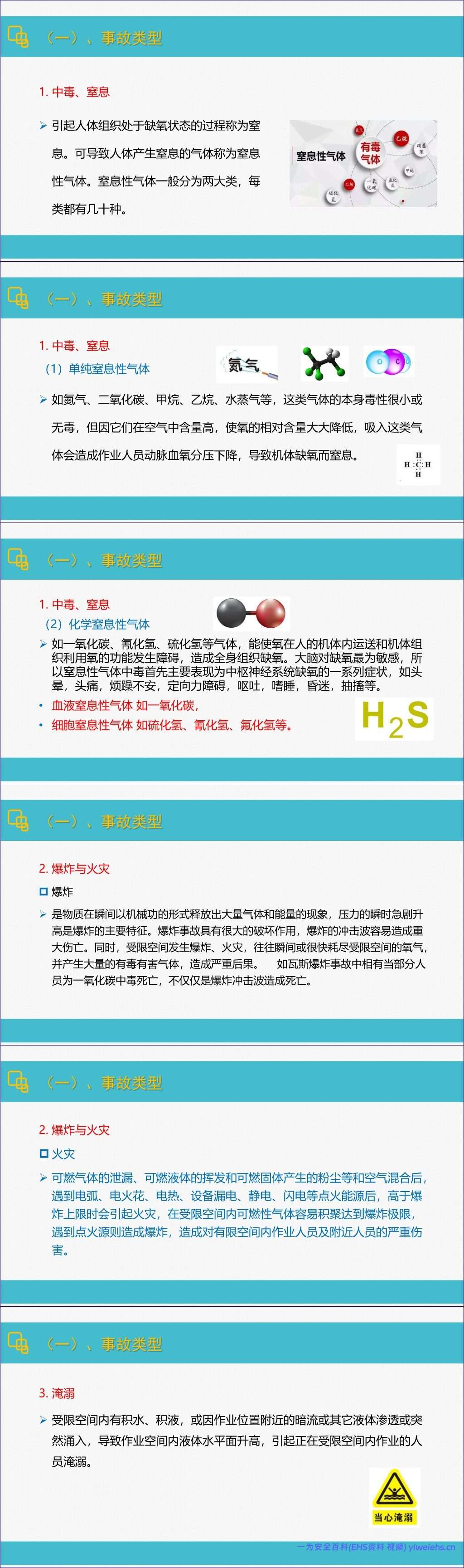 【PPT】有限空间作业安全培训教案(保存电子版备查)