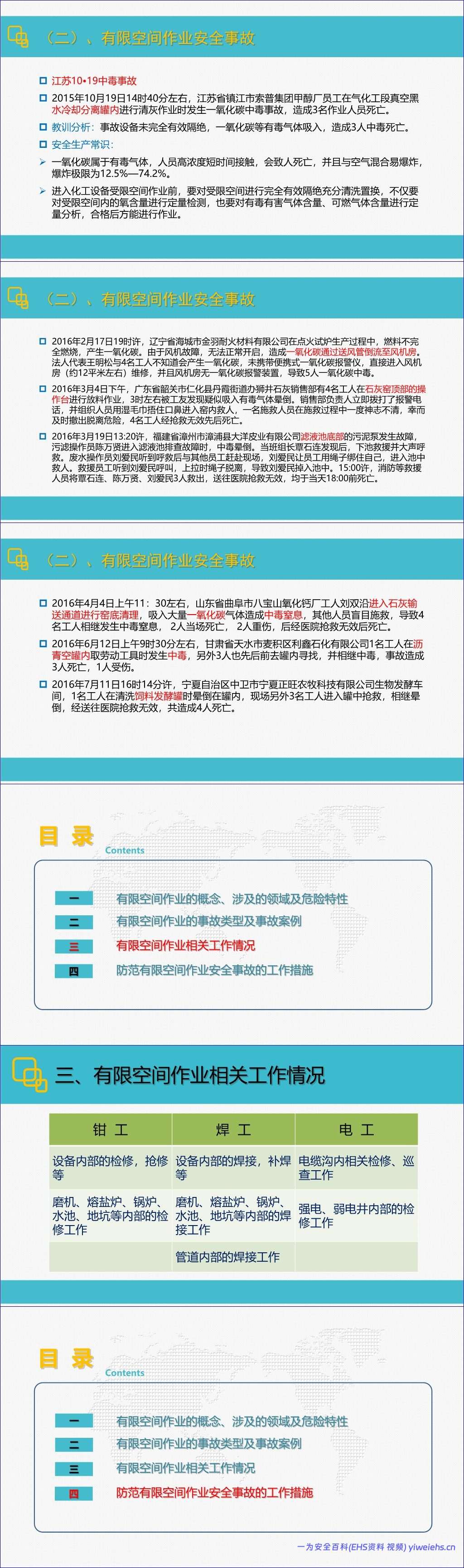 【PPT】有限空间作业安全培训教案(保存电子版备查)