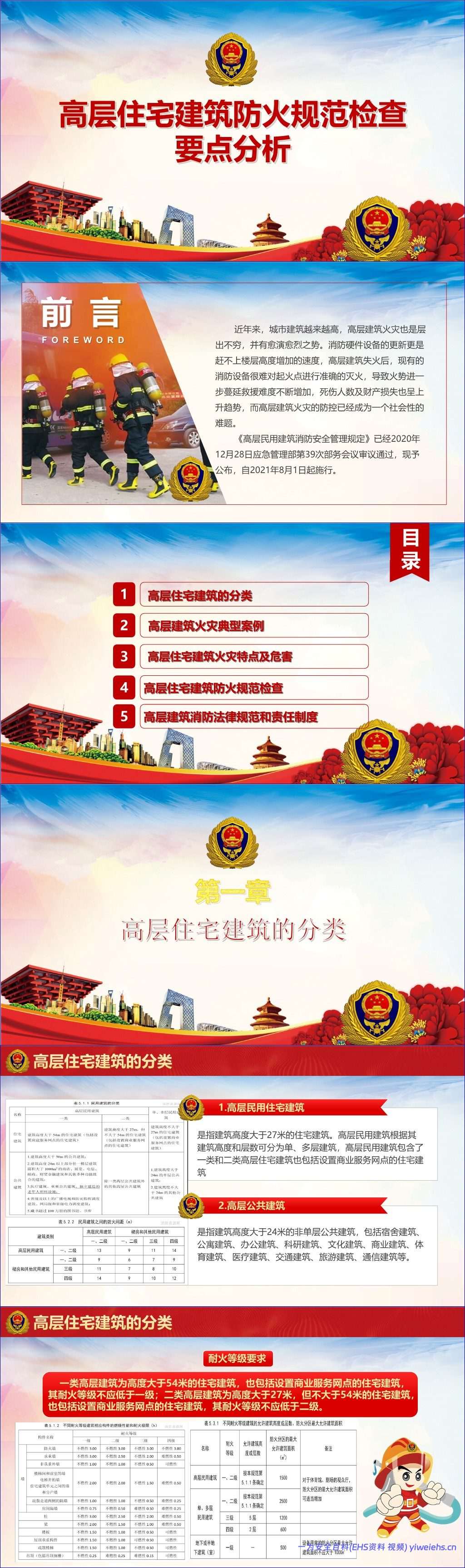 【PPT】2026最新高层住宅建筑防火规范检查要点分析丨39页