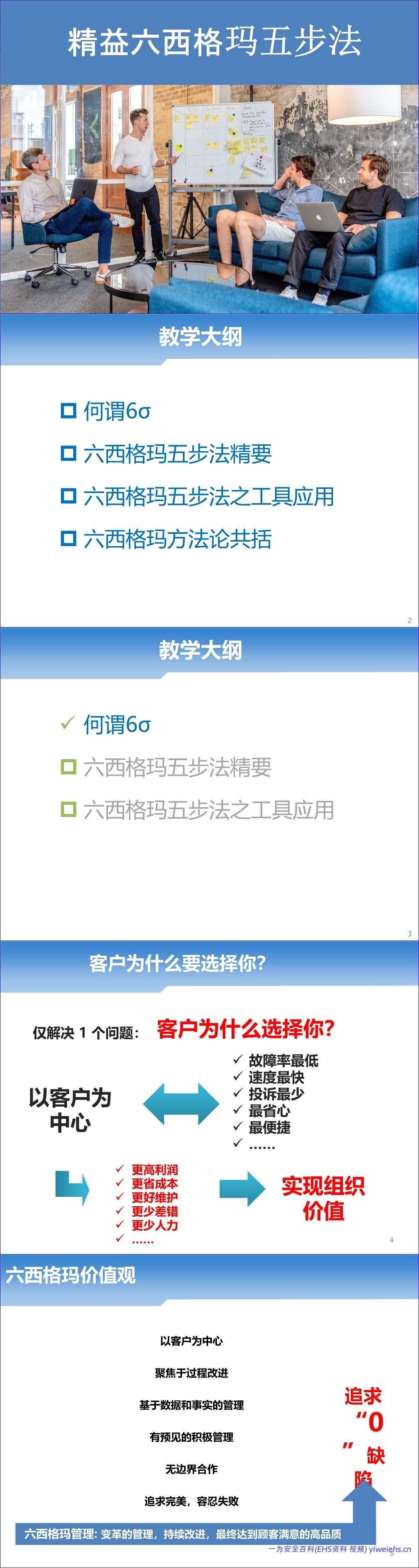 【PPT】2026最新精益六西格玛五步法