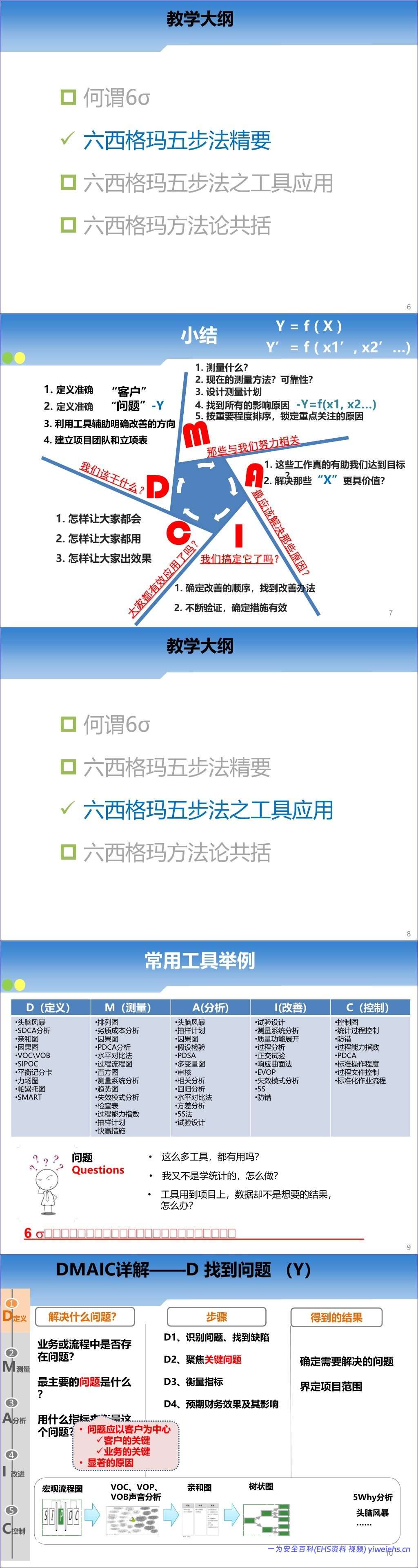 【PPT】2026最新精益六西格玛五步法