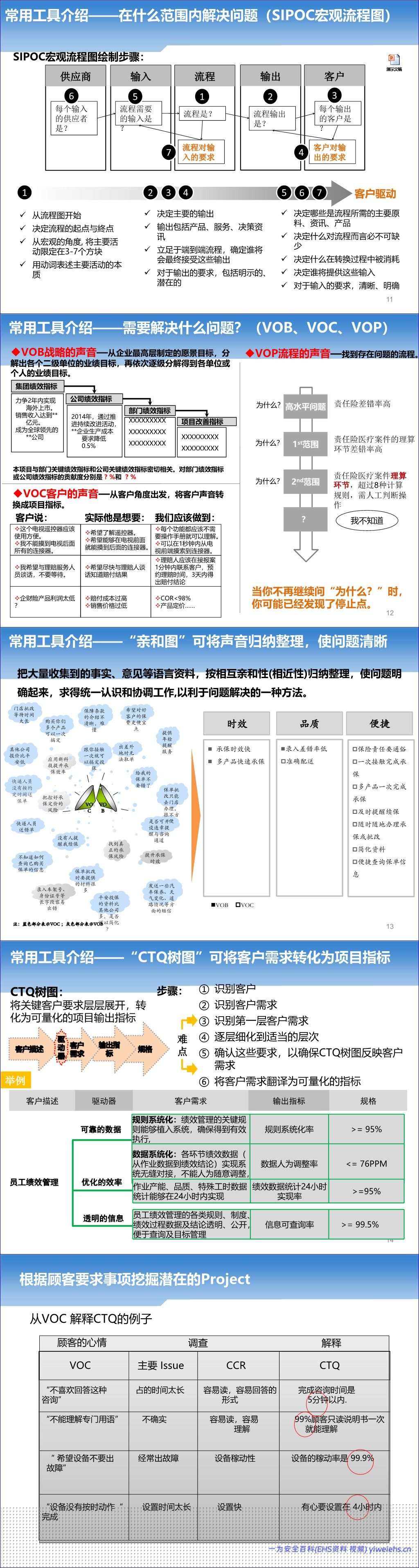 【PPT】2026最新精益六西格玛五步法