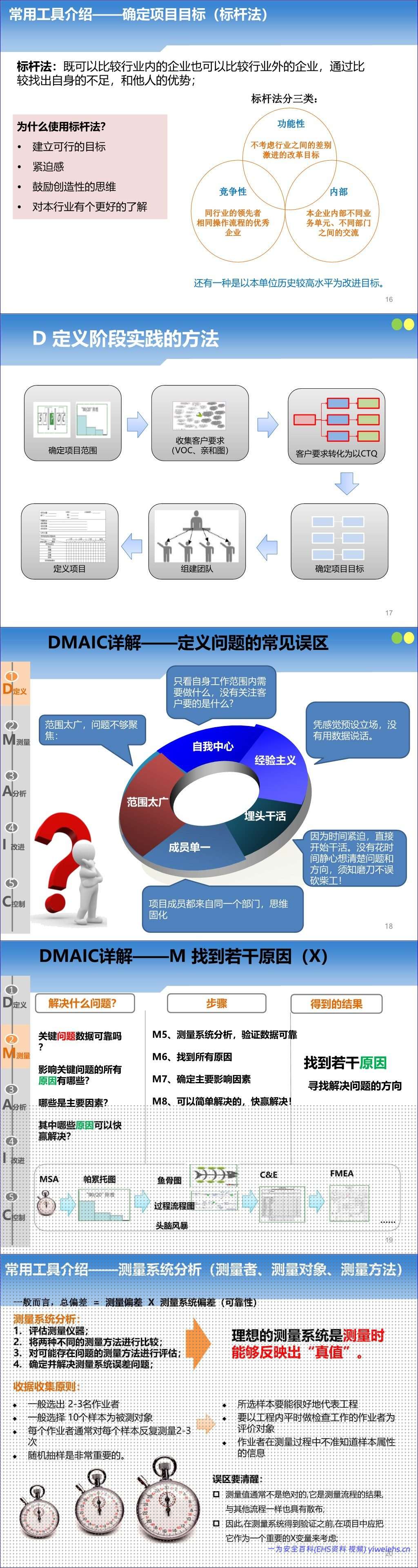 【PPT】2026最新精益六西格玛五步法