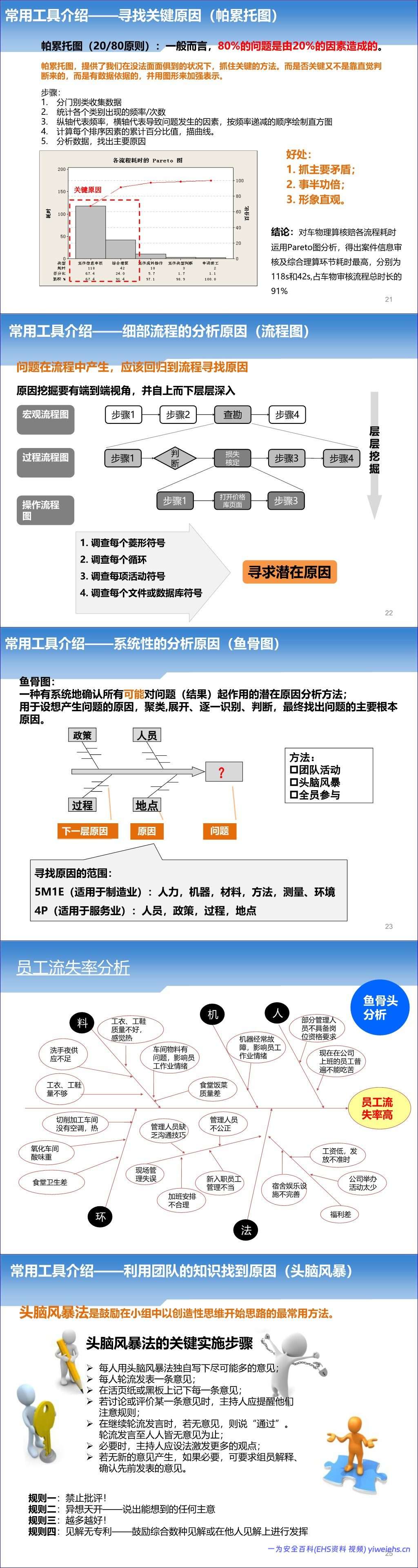 【PPT】2026最新精益六西格玛五步法