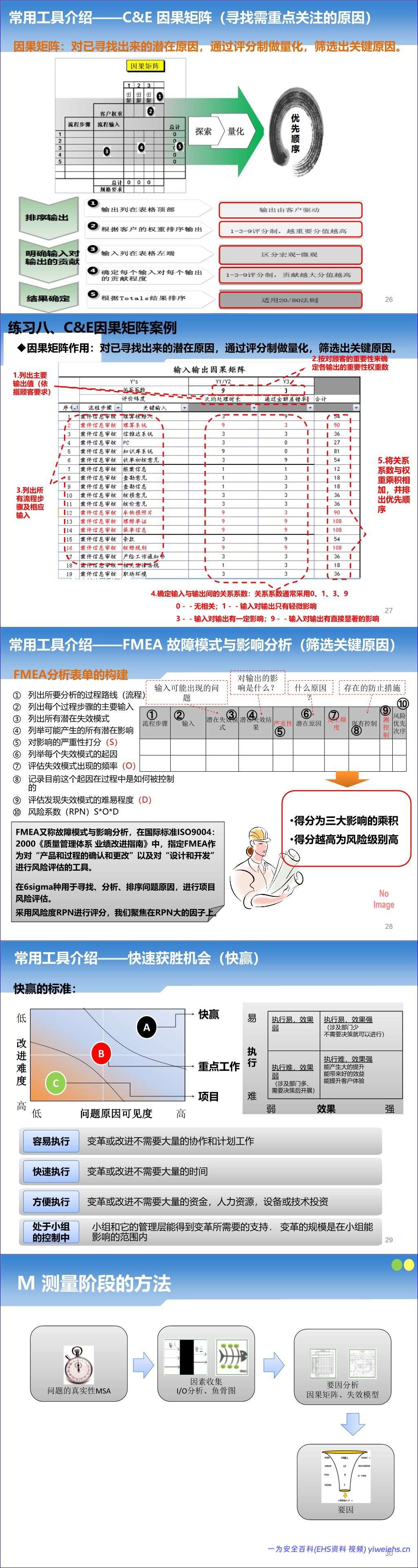 【PPT】2026最新精益六西格玛五步法
