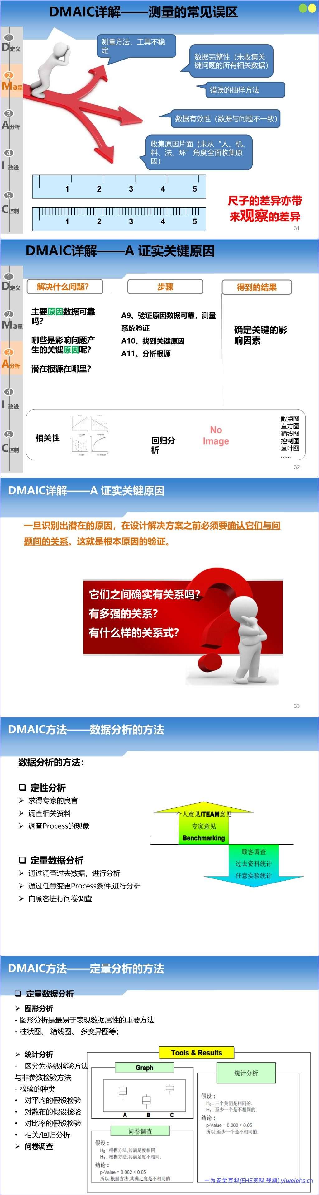 【PPT】2026最新精益六西格玛五步法