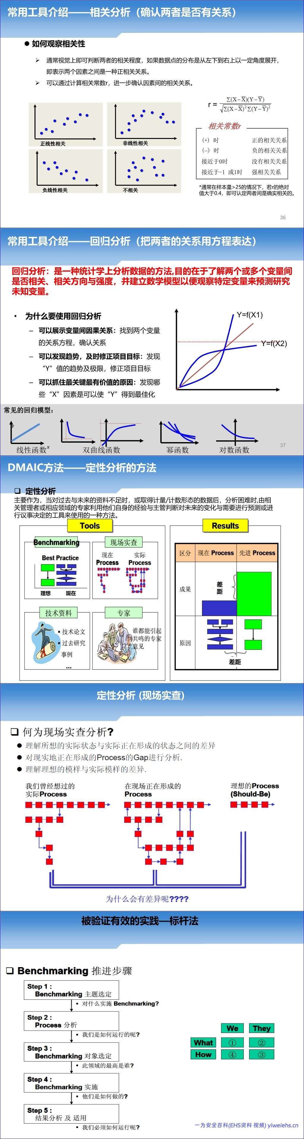 【PPT】2026最新精益六西格玛五步法