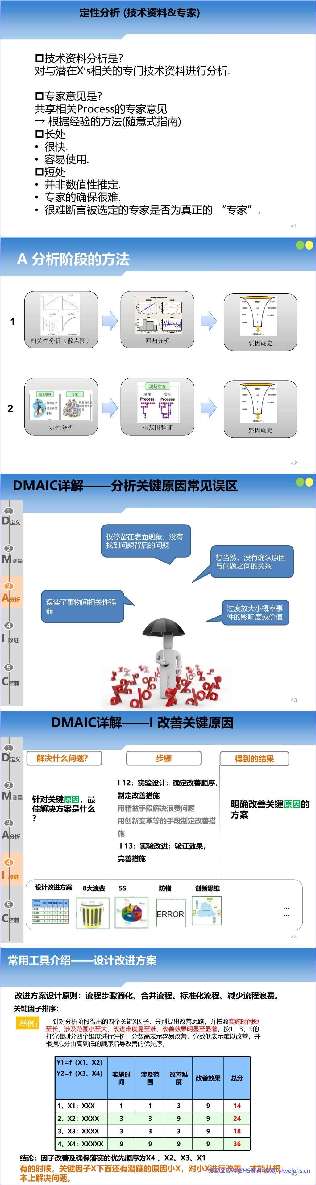 【PPT】2026最新精益六西格玛五步法