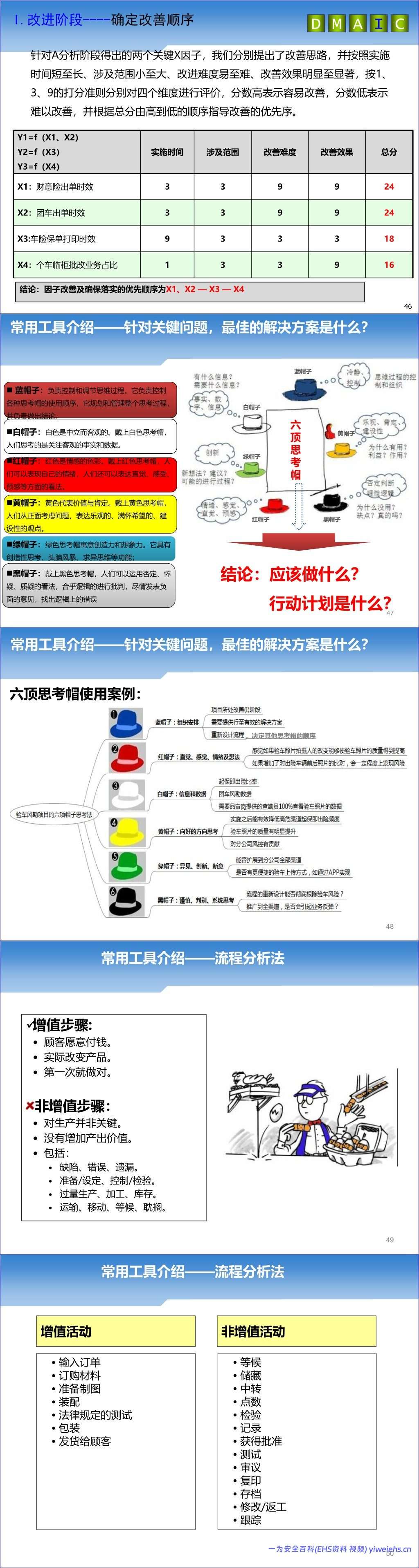 【PPT】2026最新精益六西格玛五步法