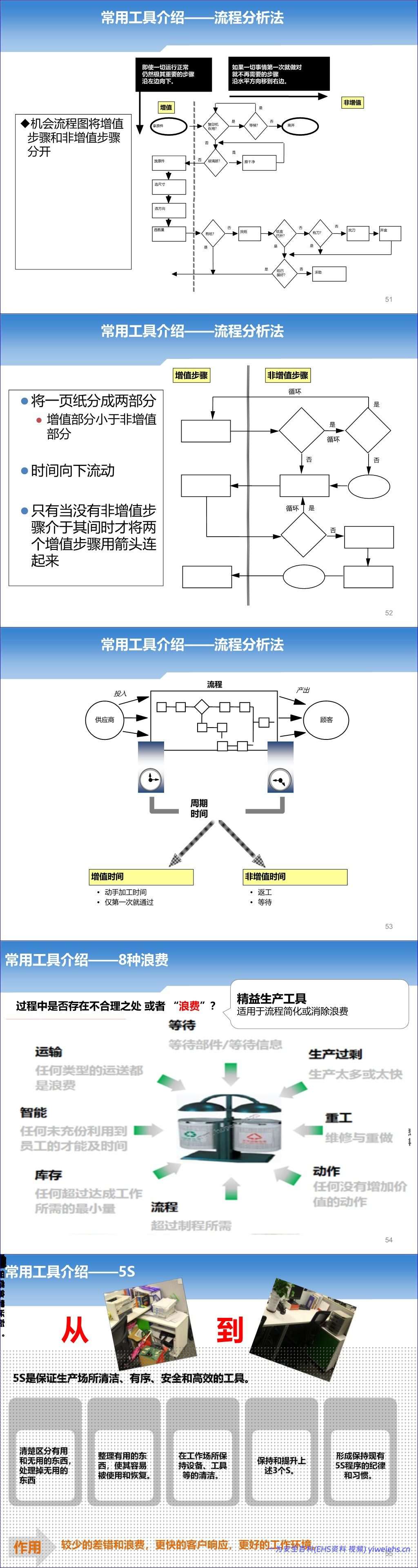 【PPT】2026最新精益六西格玛五步法