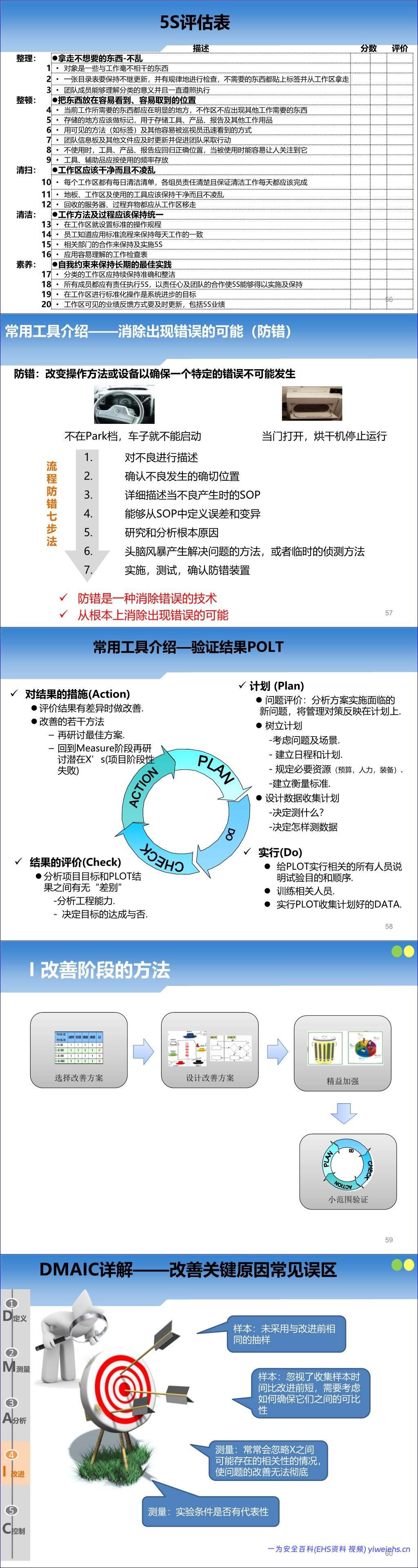 【PPT】2026最新精益六西格玛五步法