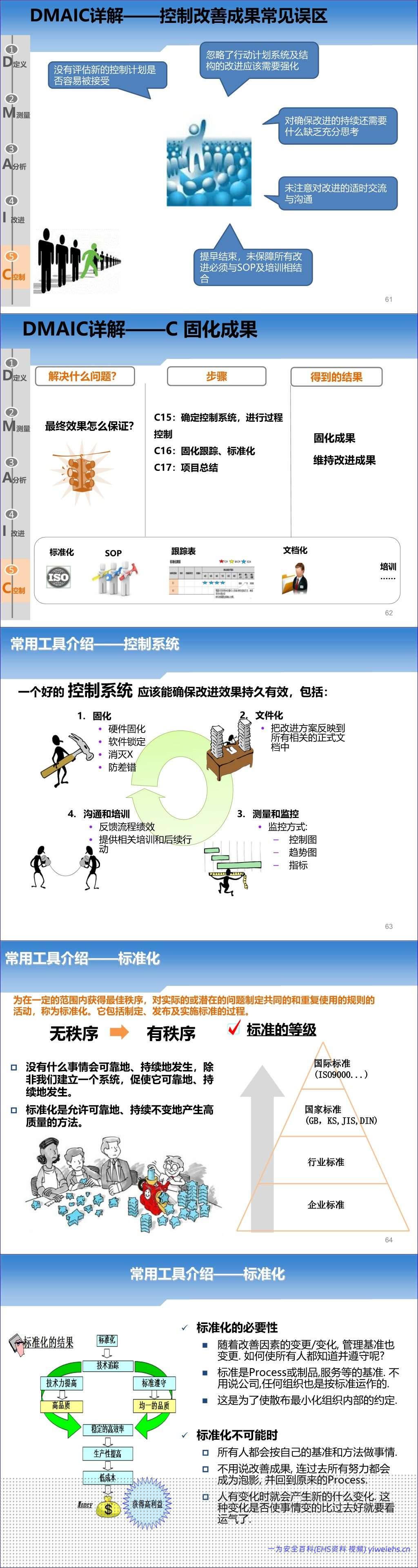 【PPT】2026最新精益六西格玛五步法