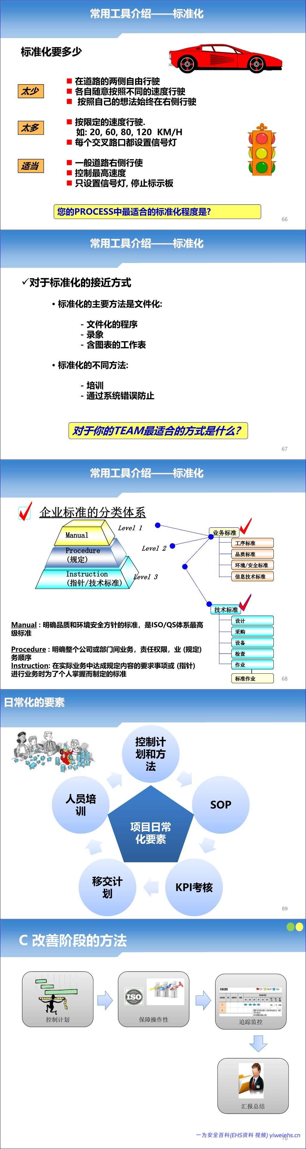 【PPT】2026最新精益六西格玛五步法