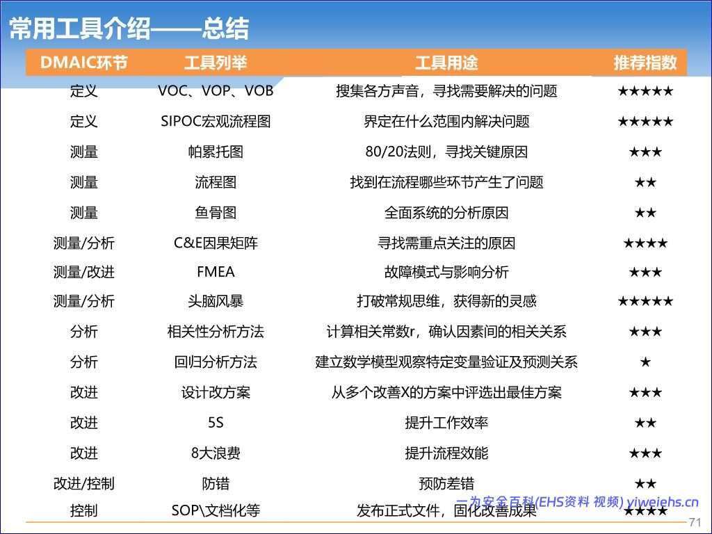 【PPT】2026最新精益六西格玛五步法