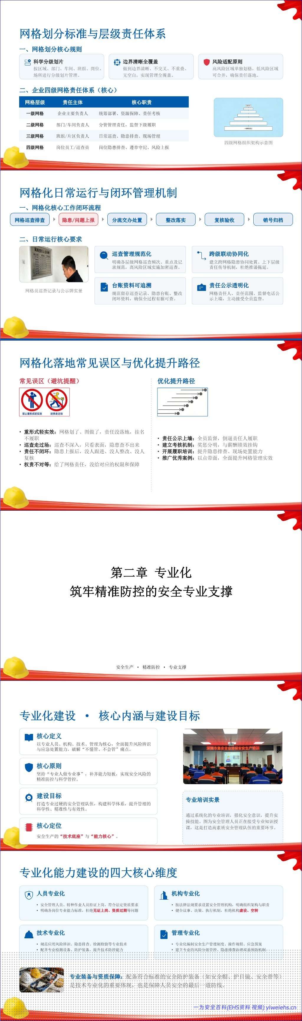 【PPT】2026最新企业安全生产六化建设指导手册