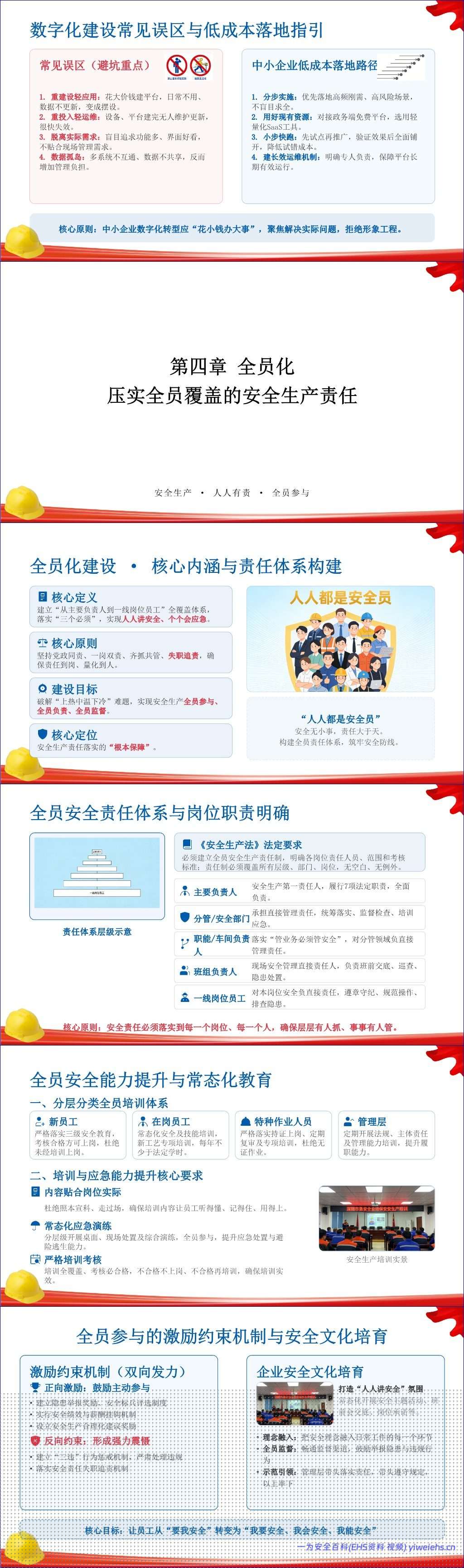【PPT】2026最新企业安全生产六化建设指导手册