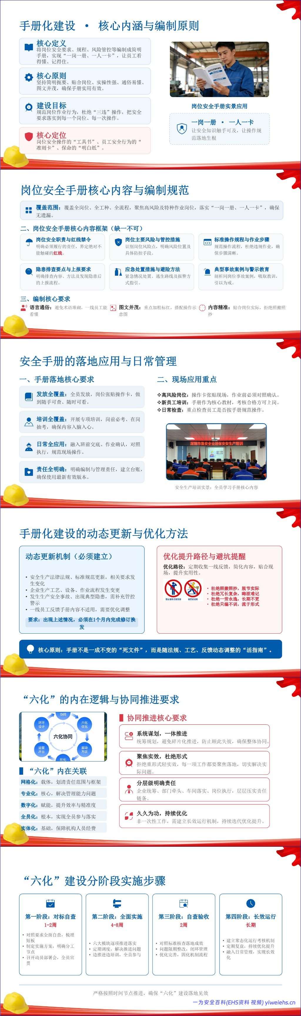 【PPT】2026最新企业安全生产六化建设指导手册