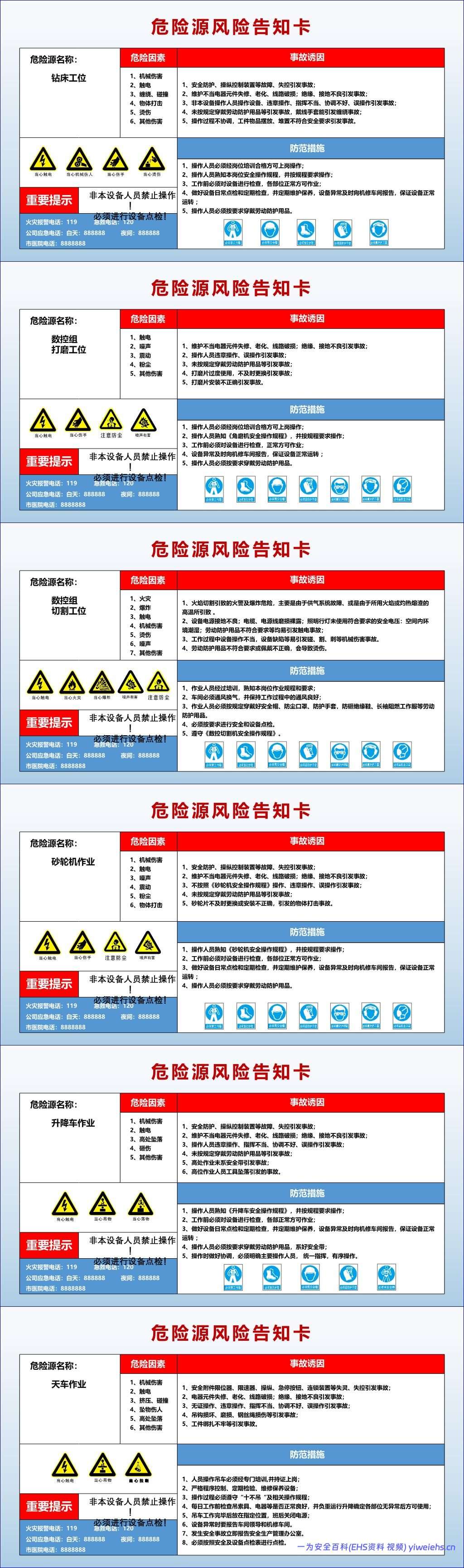 【PPT】2026最新全套作业相关风险告知卡告知牌-75类