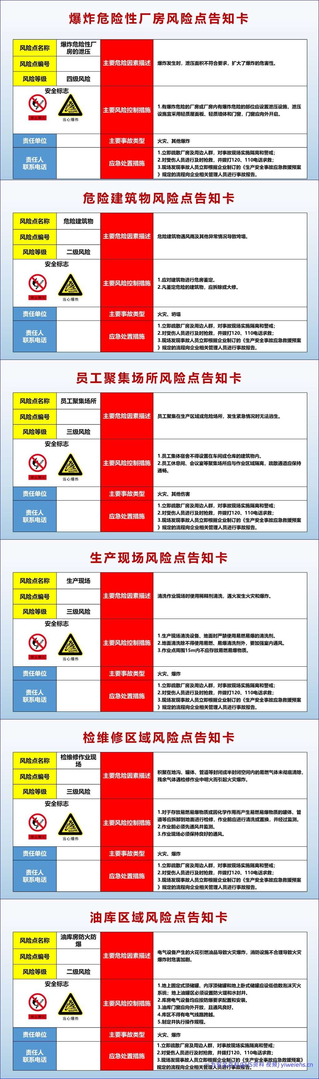 【PPT】2026最新全套作业相关风险告知卡告知牌-75类