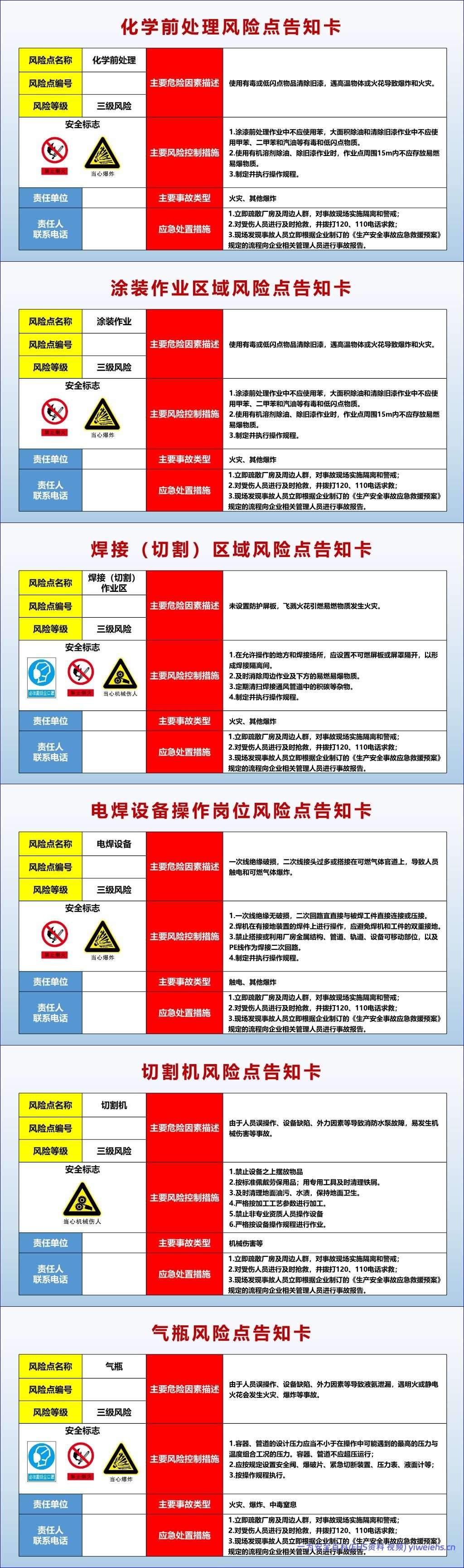 【PPT】2026最新全套作业相关风险告知卡告知牌-75类
