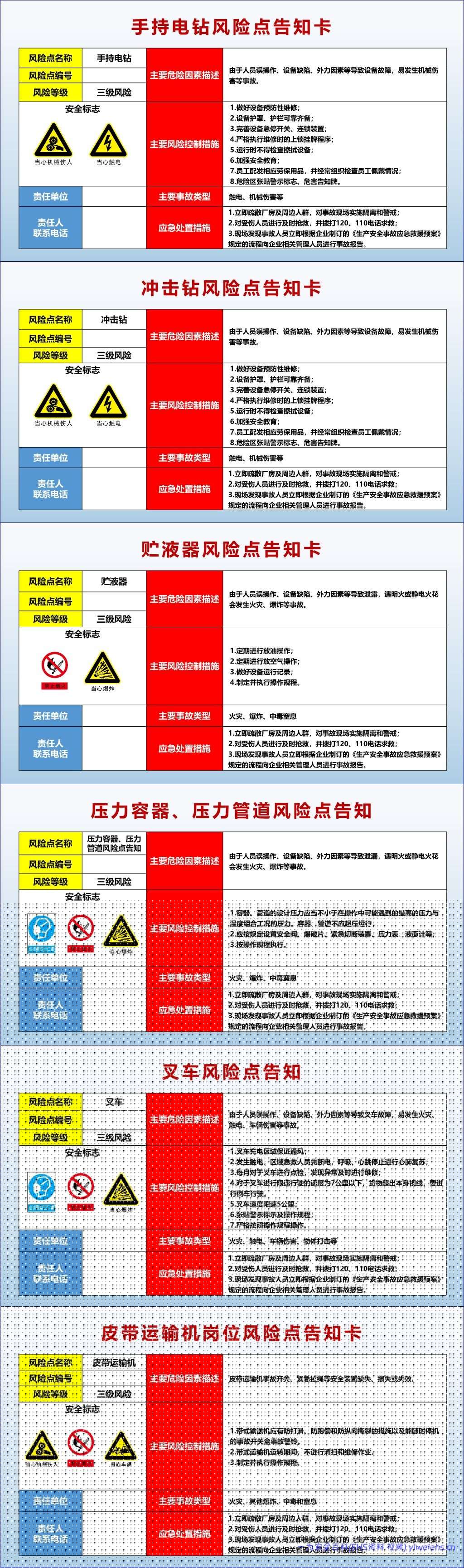 【PPT】2026最新全套作业相关风险告知卡告知牌-75类