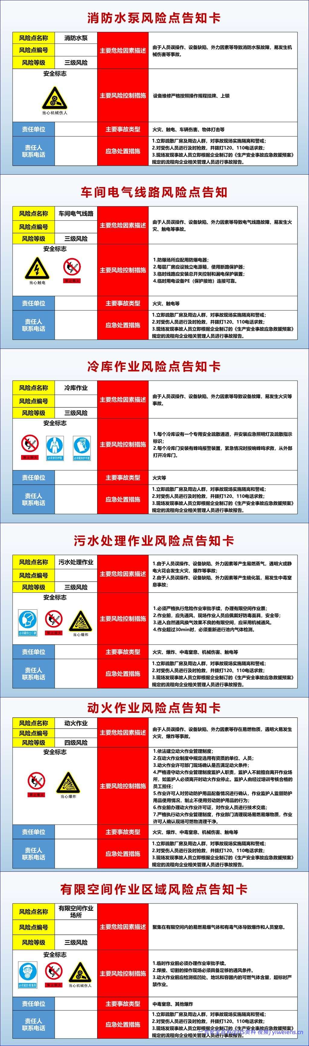【PPT】2026最新全套作业相关风险告知卡告知牌-75类