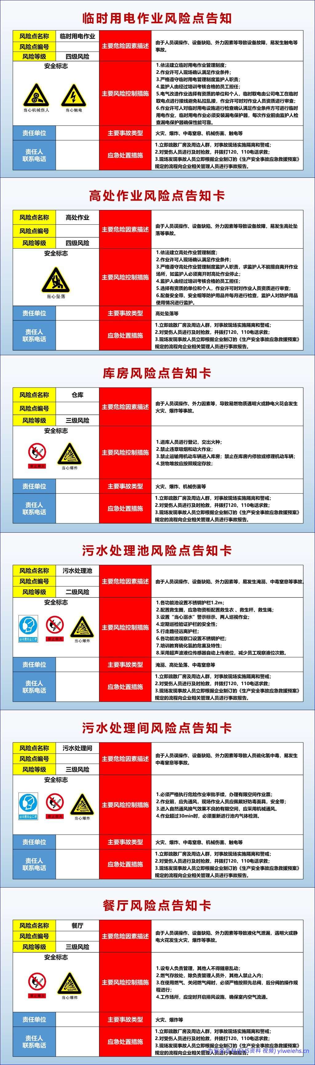 【PPT】2026最新全套作业相关风险告知卡告知牌-75类