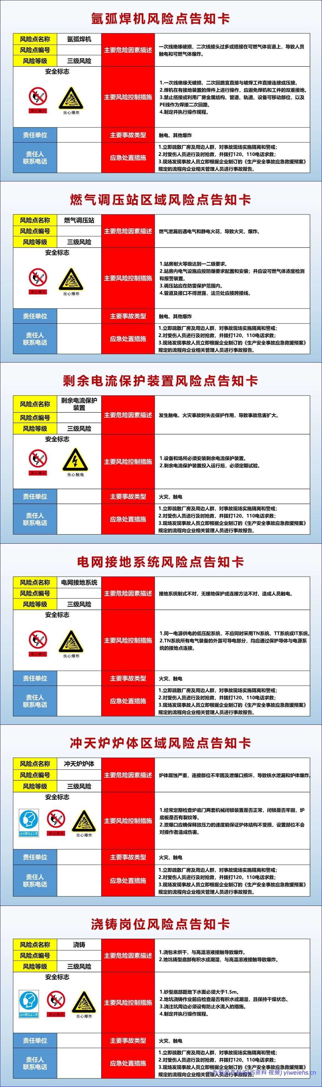【PPT】2026最新全套作业相关风险告知卡告知牌-75类