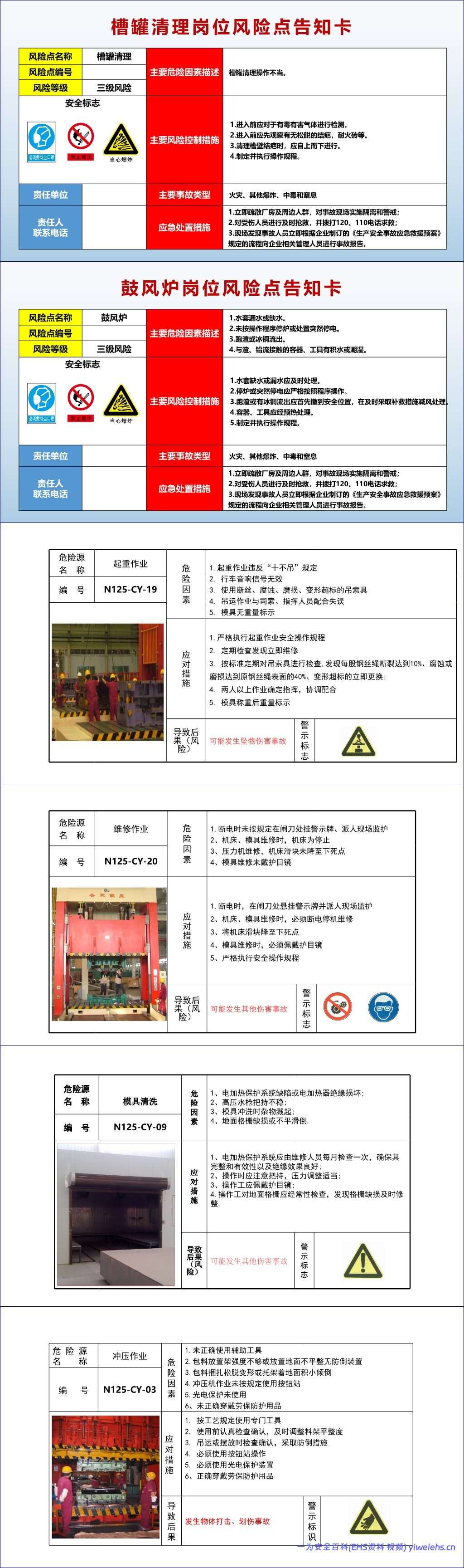 【PPT】2026最新全套作业相关风险告知卡告知牌-75类