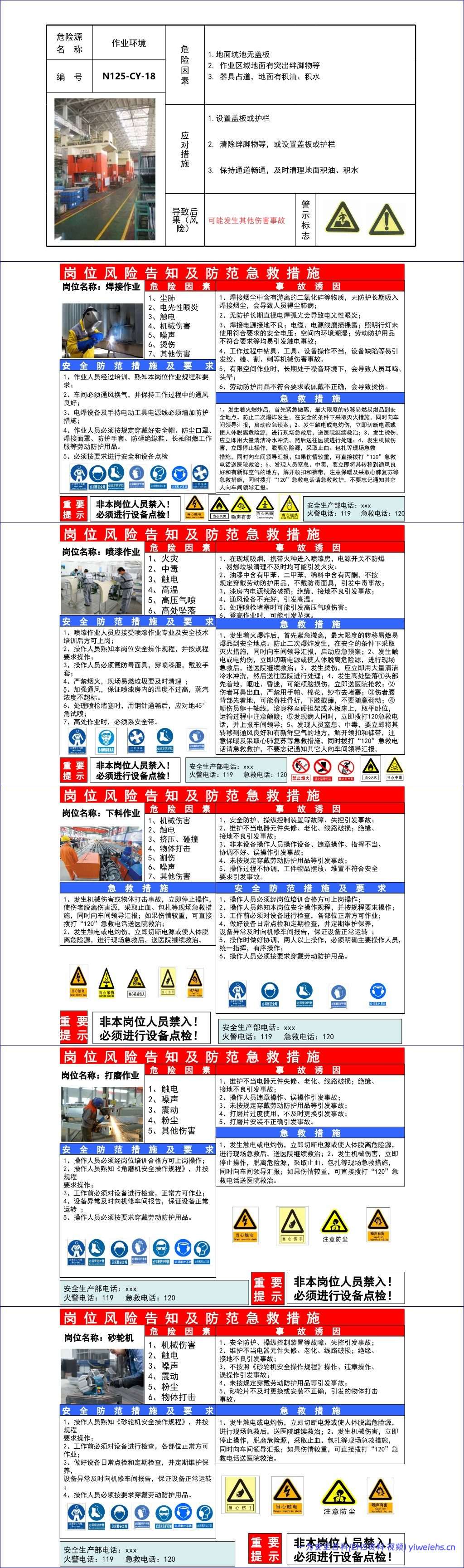 【PPT】2026最新全套作业相关风险告知卡告知牌-75类