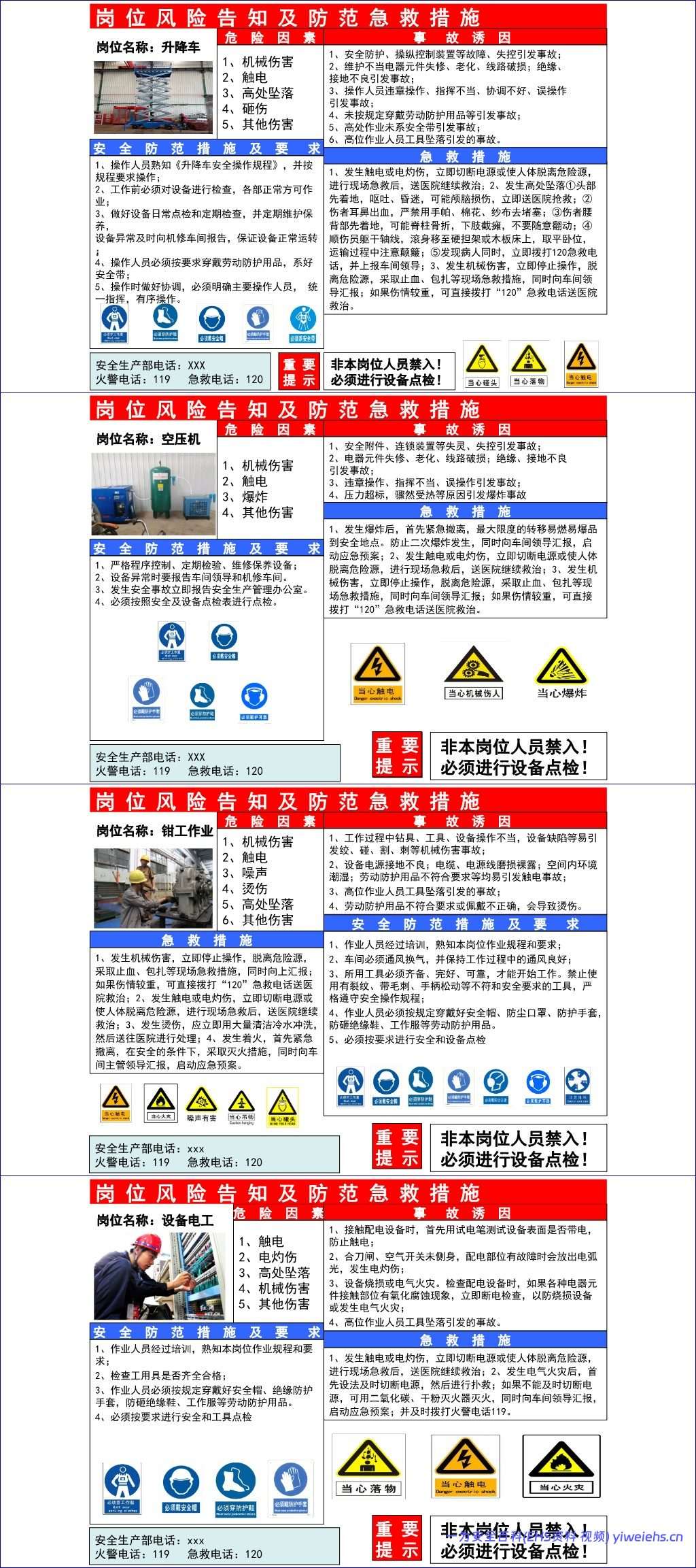 【PPT】2026最新全套作业相关风险告知卡告知牌-75类
