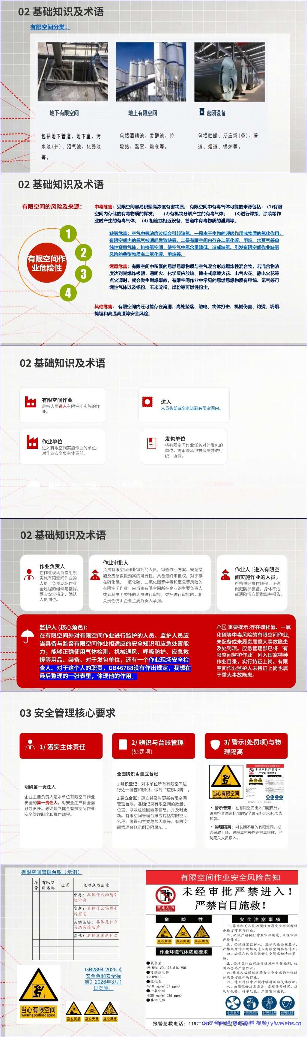 【PPT】2026最新有限空间作业安全管理规范与实践指南37页