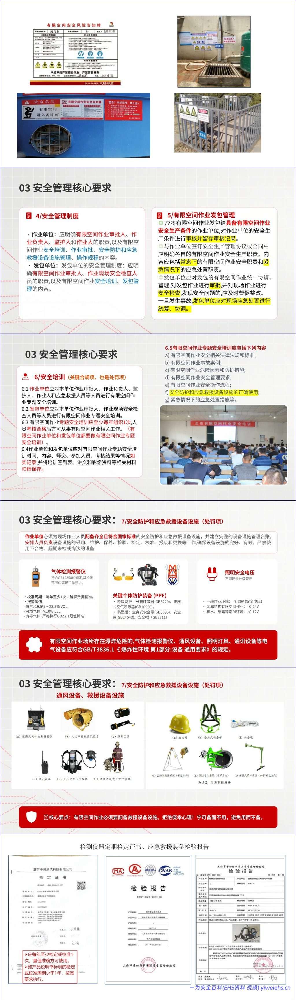 【PPT】2026最新有限空间作业安全管理规范与实践指南37页