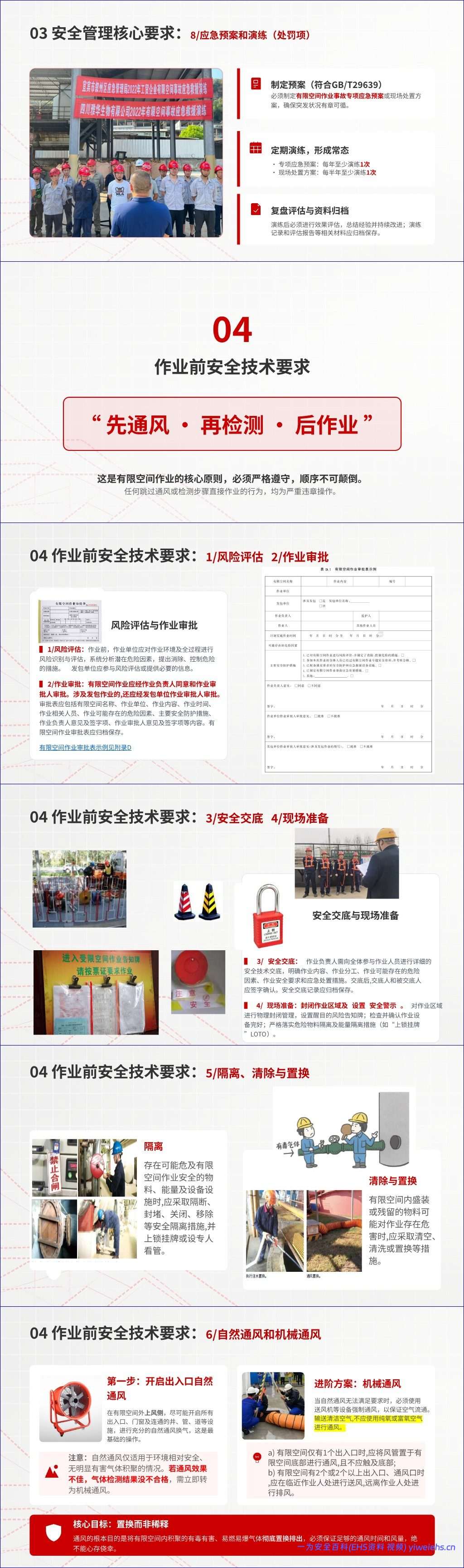 【PPT】2026最新有限空间作业安全管理规范与实践指南37页