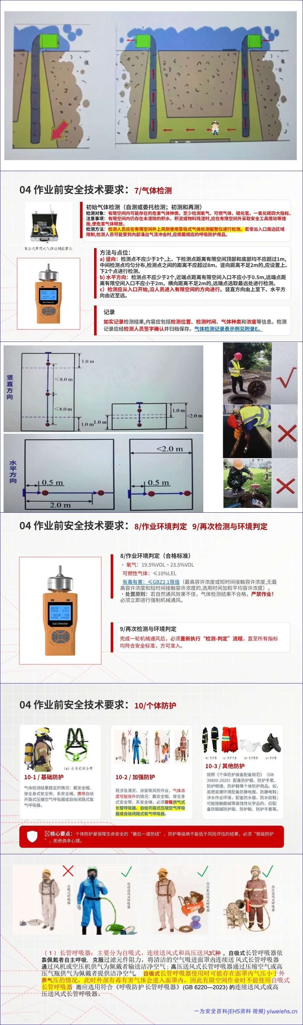 【PPT】2026最新有限空间作业安全管理规范与实践指南37页