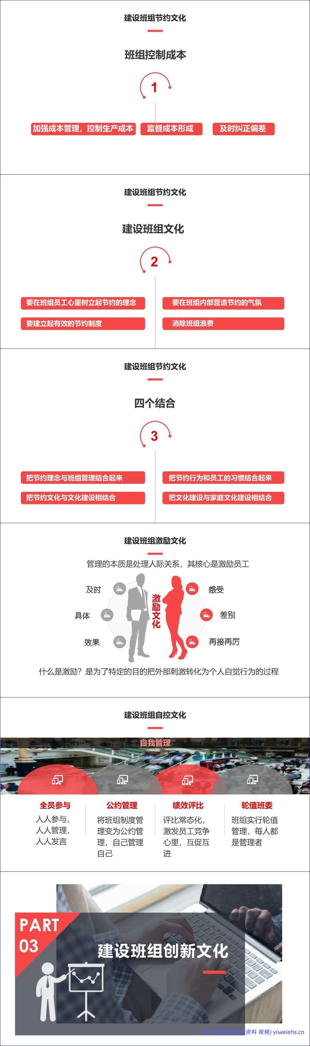 【PPT】班组文化建设教育培训