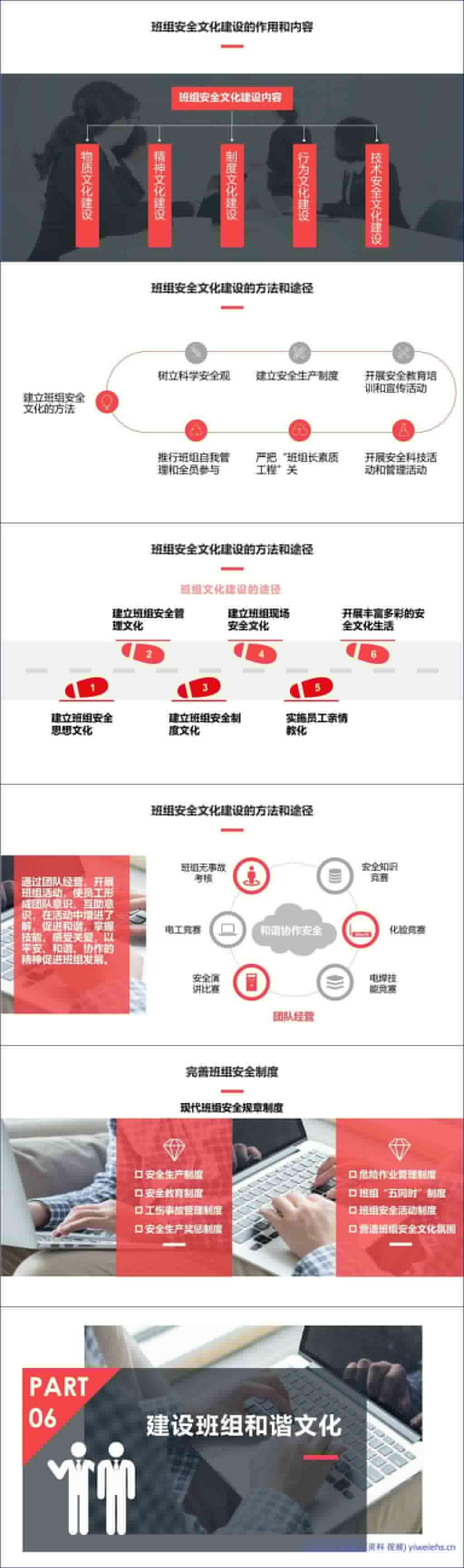 【PPT】班组文化建设教育培训