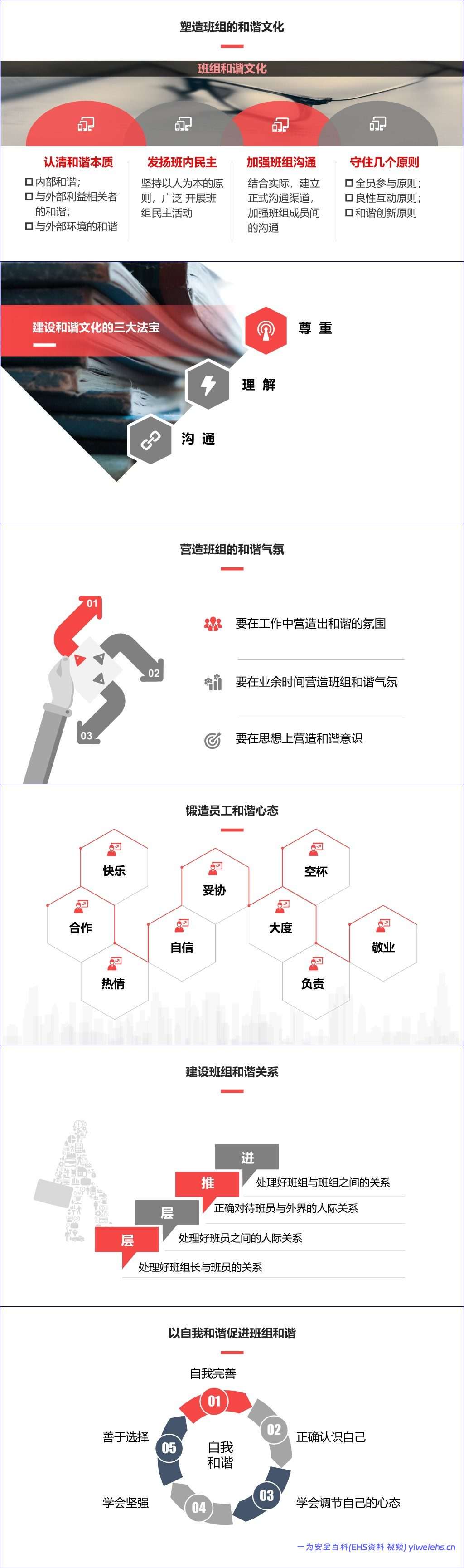 【PPT】班组文化建设教育培训
