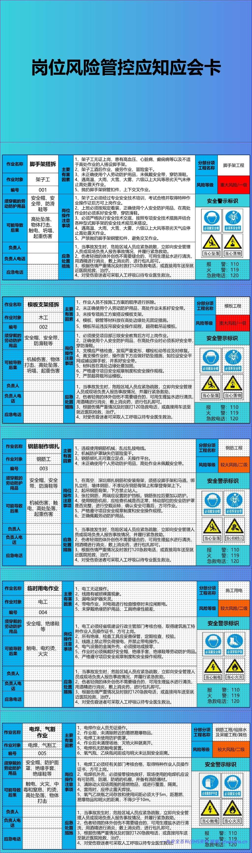 【PPT】岗位风险管控应知应会卡