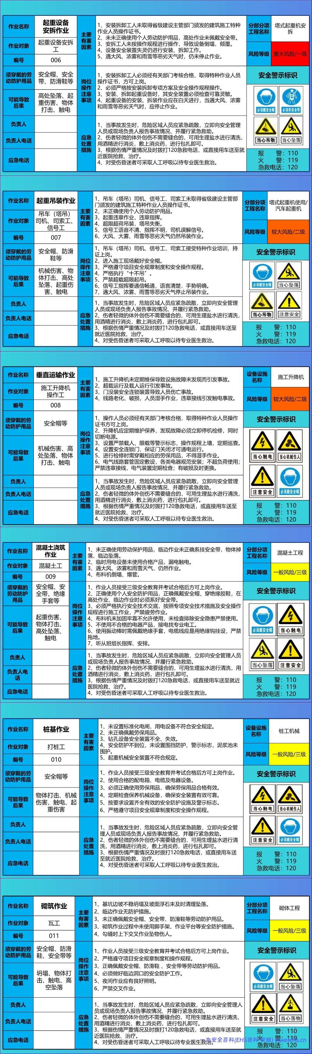 【PPT】岗位风险管控应知应会卡