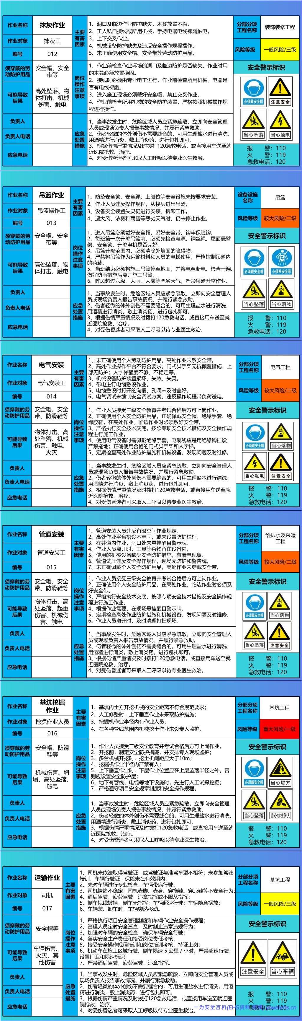 【PPT】岗位风险管控应知应会卡