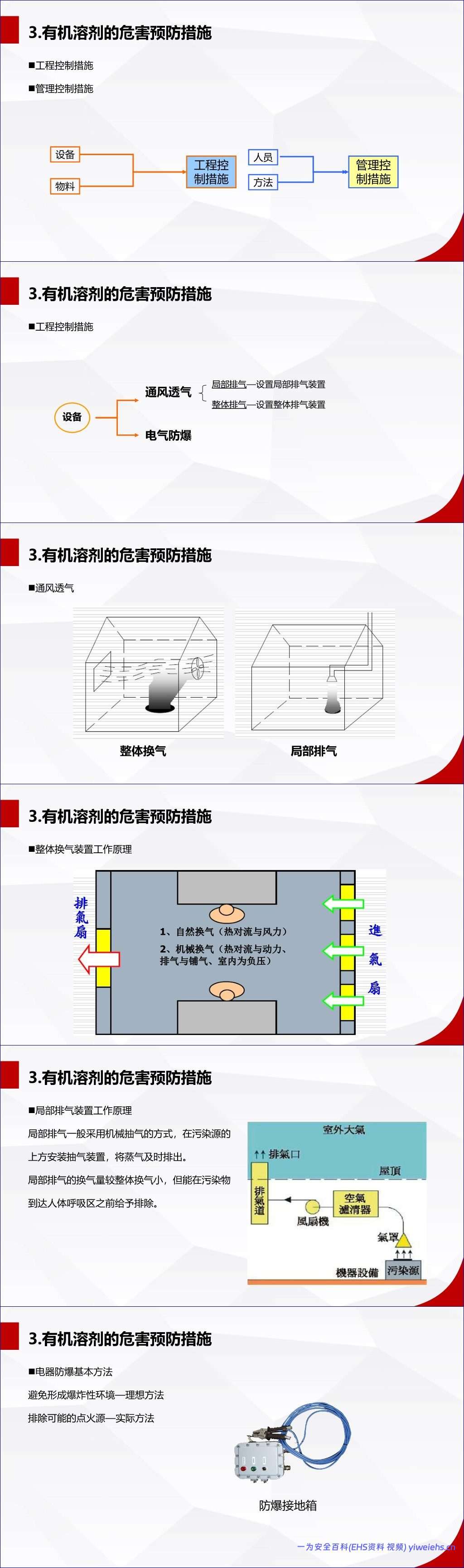 【PPT】职业健康知识培训