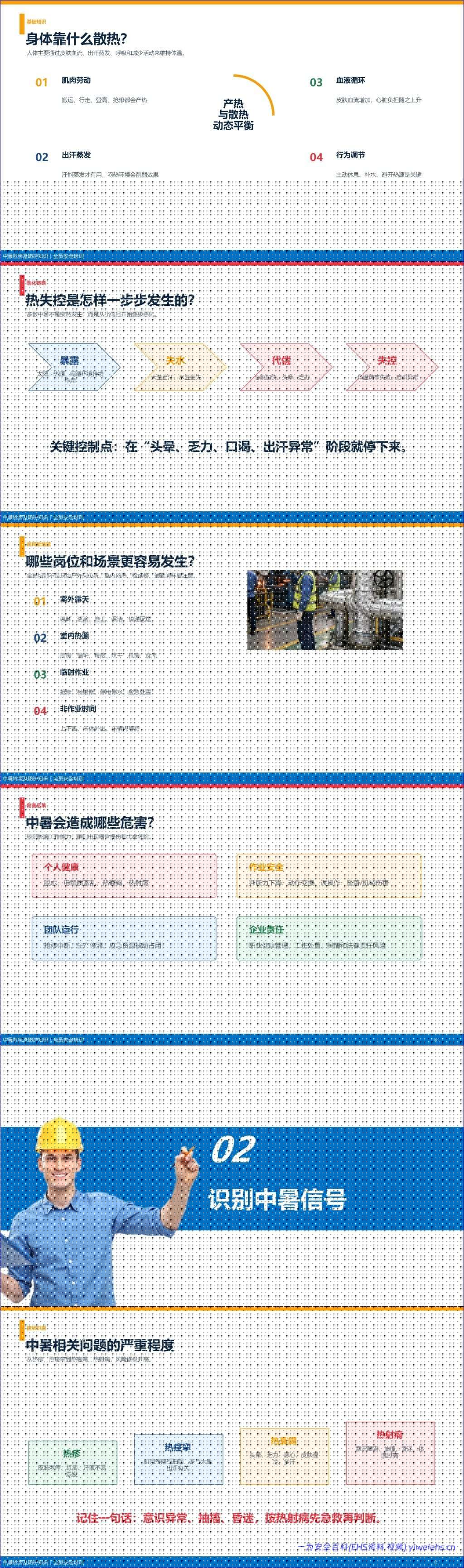 【PPT】中暑危害及防护知识全员培训(45 页)