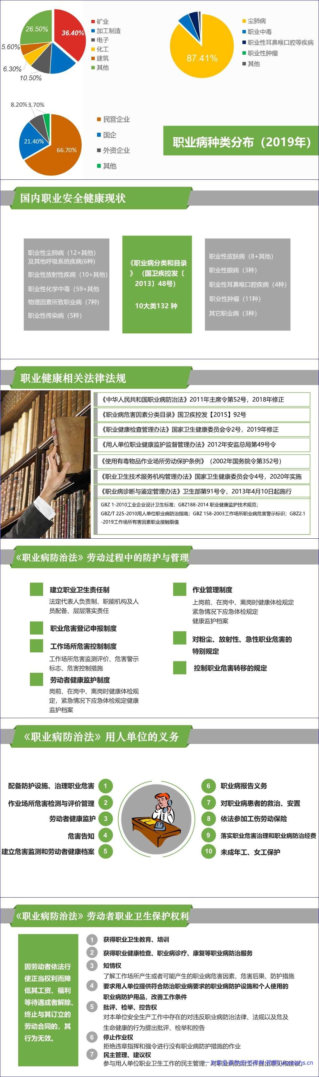 【PPT】职业健康管理知识精讲-职业病防治法宣传周